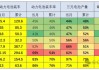 研究员手记：新能源车行业下半年展望