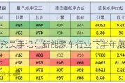 研究员手记：新能源车行业下半年展望