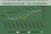 【东吴电新】藏格矿业2024年三季报点评：碳酸锂成本优势显著，铜矿盈利维持高位