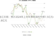 曲江文旅：预计2024年上半年净利润约亏损1.5亿元~1.8亿元