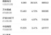 中远海能(01138)将于8月27日派发末期股息每股0.35元