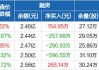 珠江啤酒：上半年净利润为4.76亿元至5.31亿元，同比增长30%至45%