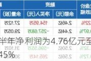 珠江啤酒：上半年净利润为4.76亿元至5.31亿元，同比增长30%至45%