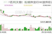 百利天恒：拟境外发行 H 股并在港上市