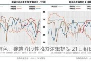 长江有色：锭端阶段性收紧逻辑提振 21日铅价或上涨