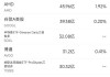 9月5日美股成交额前20：特斯拉官宣FSD明年入华，股价上涨4.9%