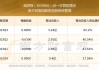 威派格(603956.SH)2023年年度权益分派：每10股派1元 6月6日股权登记