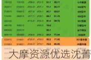 大摩资源优选沈菁：低利率时代，低估红利行业具备长期配置价值