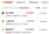 金阳新能源盘中异动 下午盘急速上涨5.08%