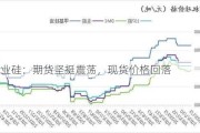 工业硅：期货坚挺震荡，现货价格回落