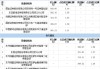 安乃达（603350）盘中异动 股价振幅达8.14%  上涨6.55%（07-29）