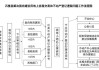 如何办理房产确权手续以保障产权安全？这种手续对房产交易有何具体影响？