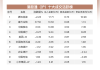 李氏大药厂盘中异动 下午盘大幅跳水5.83%报1.130港元