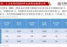 EIA报告：2024年全球原油需求增速上调至110万桶/日，2025年预期增至150万桶/日