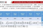 EIA报告：2024年全球原油需求增速上调至110万桶/日，2025年预期增至150万桶/日