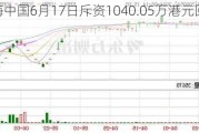 美高梅中国6月17日斥资1040.05万港元回购80万股