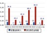 集泰股份：实控人等拟1000万元―1500万元增持公司股份