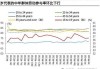 美国4月就业机会大降，与劳动力市场降温一致