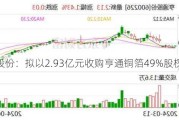 亨通股份：拟以2.93亿元收购亨通铜箔49%股权