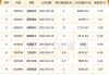 濮阳惠成最新股东户数环比下降8.12% 筹码趋向集中