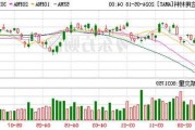 建滔积层板盘中涨超4% 花旗将目标价上调至12.50港元