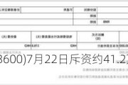 现代牙科(03600)7月22日斥资约41.2万港元回购10万股