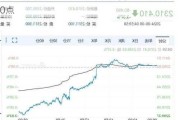 收盘：美股涨跌不一科技股普跌 纳指收跌220点