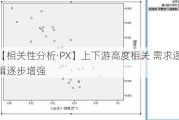 【相关性分析·PX】上下游高度相关 需求逻辑逐步增强