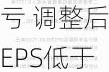 美国国际集团跌约4.7% Q2同比由盈转亏 调整后EPS低于预期