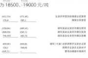 山东亿禾、宏洋化学 N-甲基吗啉氧化物：价格分别为 18500、19000 元/吨