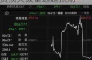 美股异动丨纽约社区银行一度跌超16% Q2信贷损失拨备远超预期