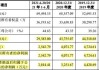 凯旺科技(301182.SZ)：今年的产能利用率同比去年有稳步提升