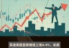 理臣中国盘前反弹约8% 此前2日暴跌