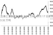 华东主港乙二醇库存减少 0.14 万吨：6 月 17 日库存总量 73.32 万吨