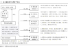 ST永悦：控股股东新增1765.95万股被司法冻结