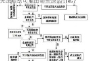 如何解决汽车无法启动的问题？汽车无法启动可能由哪些原因引起？