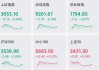 淮北绿金股份盘中异动 早盘股价大涨6.85%