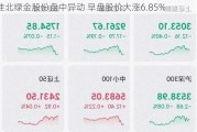 淮北绿金股份盘中异动 早盘股价大涨6.85%