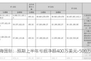 特海国际：预期上半年亏损净额400万美元-500万美元