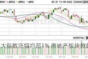 A股三大指数涨幅均超1% 房地产板块掀起涨停潮