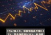 快讯：恒指高开0.29% 科指涨0.44%科网股多数高开