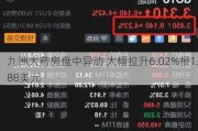 九洲大药房盘中异动 大幅拉升6.02%报1.88美元