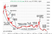 如何在国际市场波动中进行黄金投资？