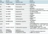 普利制药：药用辅料磺丁基倍他环糊精钠获得CEP证书