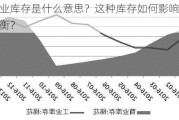 棉花工业库存是什么意思？这种库存如何影响市场的供需平衡？