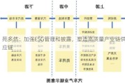 苑多然：加强ESG管理和披露，塑造高质量产业链供应链