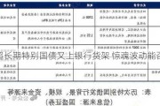 超长期特别国债又上银行货架 惊魂波动能否再现