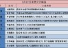 大名城大宗交易折价成交1167.80万股