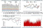 中信证券预测：2027年全球造船产能将增17% 中期船价稳定