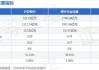 银行板块早盘下挫 沪农商行跌近7%